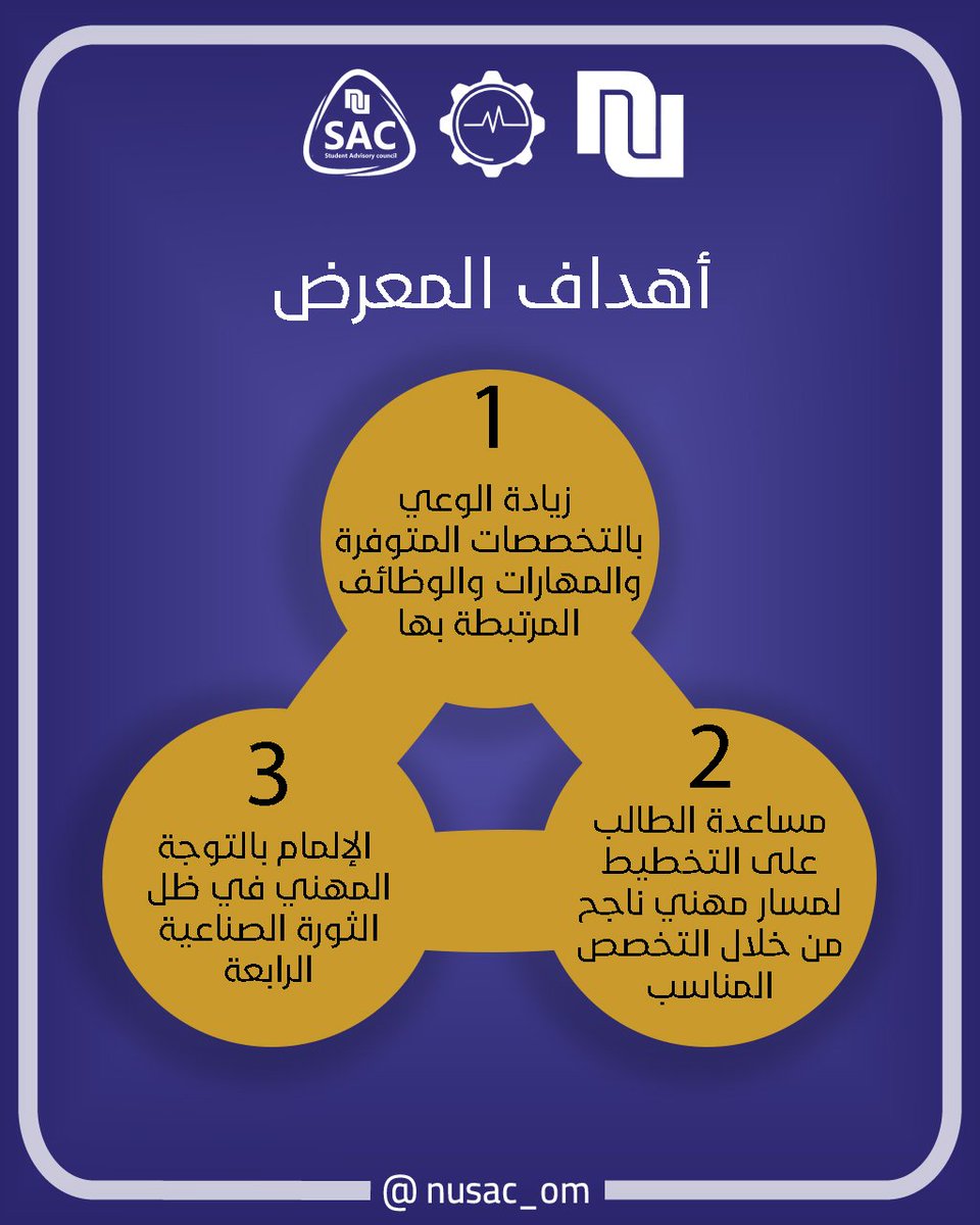 nusac_om's tweet photo. ترقبوا معرض التخصصات من تقديم المجلس الأستشاري الطلابي
@nu_ceoman 
@Bulushi11 https://t.co/QQuRI4iF9O