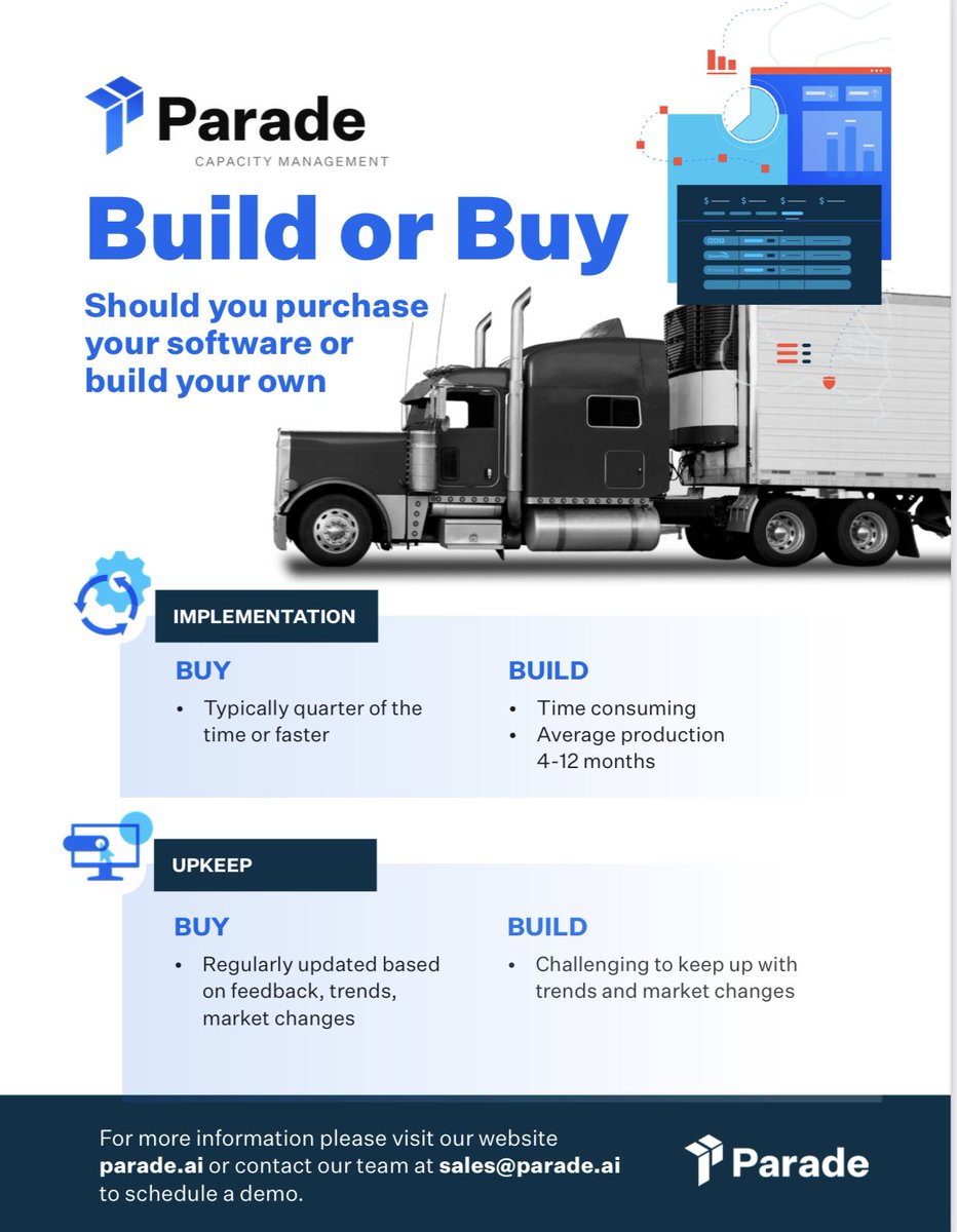 paradeai's tweet image. Should you buy a capacity management software or build your own? Download this infographic to see what we concluded from comparing the two options:
try.parade.ai/buyvsbuildinfo… 

#Parade #ParadeAI #supplychain #technology #freighttech #automation #digitalbooking