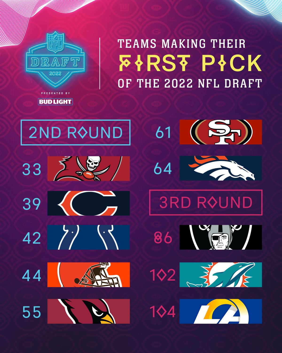 2nd round picks nfl 2022