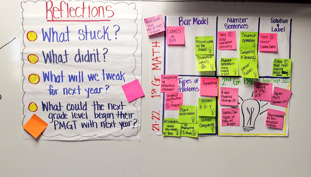 thinkfree1976's tweet photo. Math Problem-Solving PLC with 1st &amp; 2nd teachers. Analyzing student work &amp; reflecting on instructional practices.  @BayEaglesSoar #bayeagleslearn https://t.co/kSlQyg4i0D