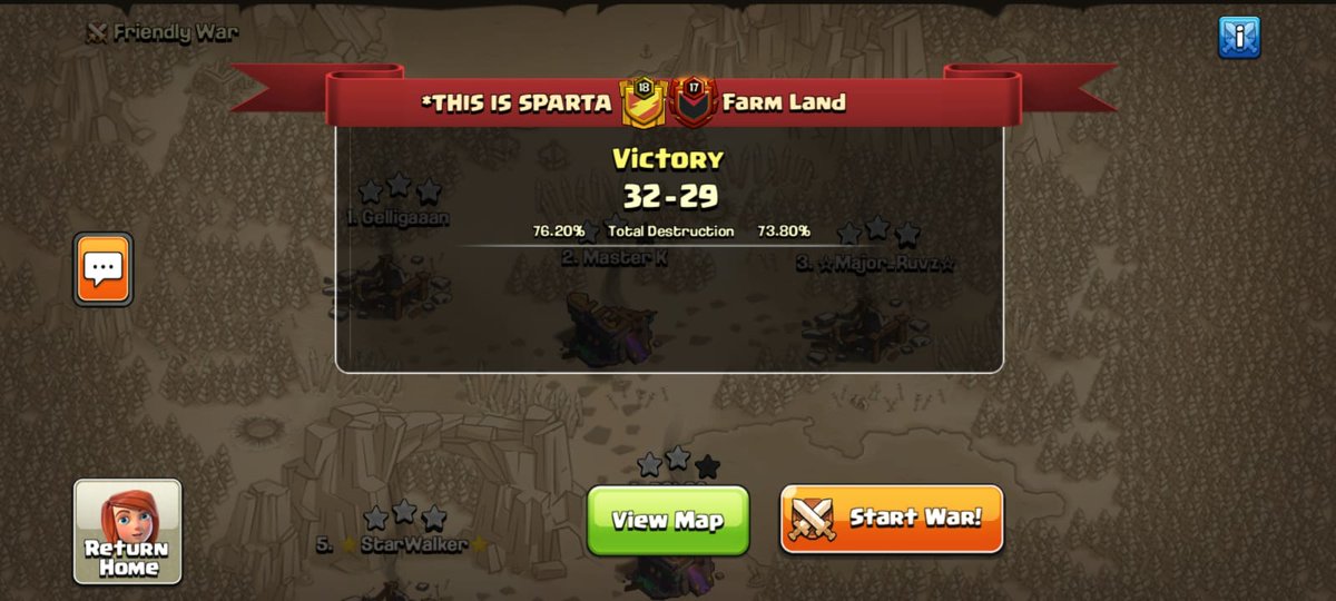 SUAFsa's tweet photo. MLCW
Bml division  GG to team. Convincing win amid lots of roster hiccups.  Round 1 victory @Wolfbaggers_coc @MinerLeagueCW https://t.co/XA9KzZDnDR