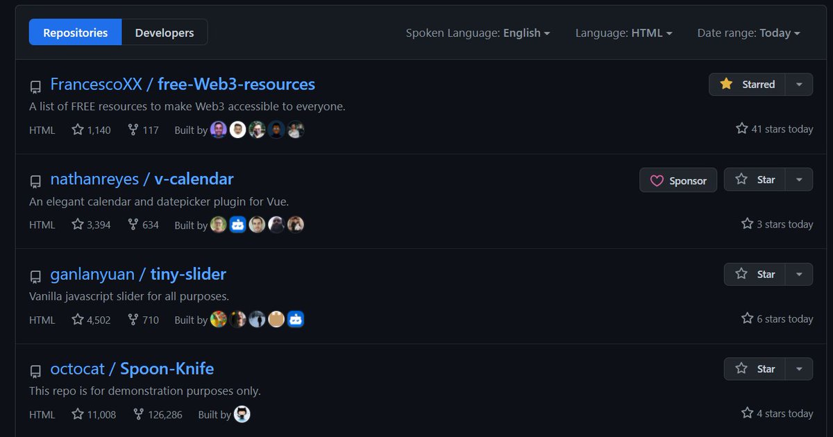 FrancescoCiull4's tweet photo. 🟩Free-Web3-resources repository has reached 1k ⭐stars on GitHub.

It's also ranked #1 as Trending HTML repository Today 🥇.

Thank you Everyone for your support 💚 https://t.co/W2SXJ7VQ45