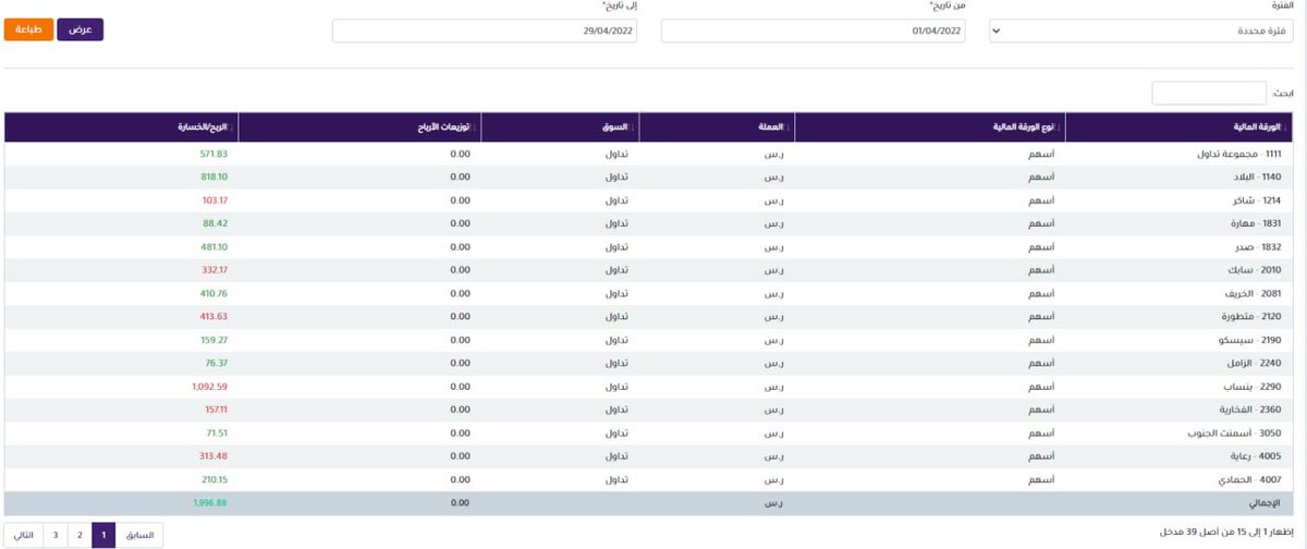 تقرير صفقات شهر رمضان ربح 4.23+%💹

ربح الشهر السابق 5.11+٪💹

مجموع الربح خلال المدة   
9.75+%💰 للمحفظة المخصصة لبرنامج اتجاهات 🧭

للمزيد عن البرنامج اضغط ( chart-stocks.com/mjyrzE )
———-
#تاسي #الاسهم_السعودية #تداول