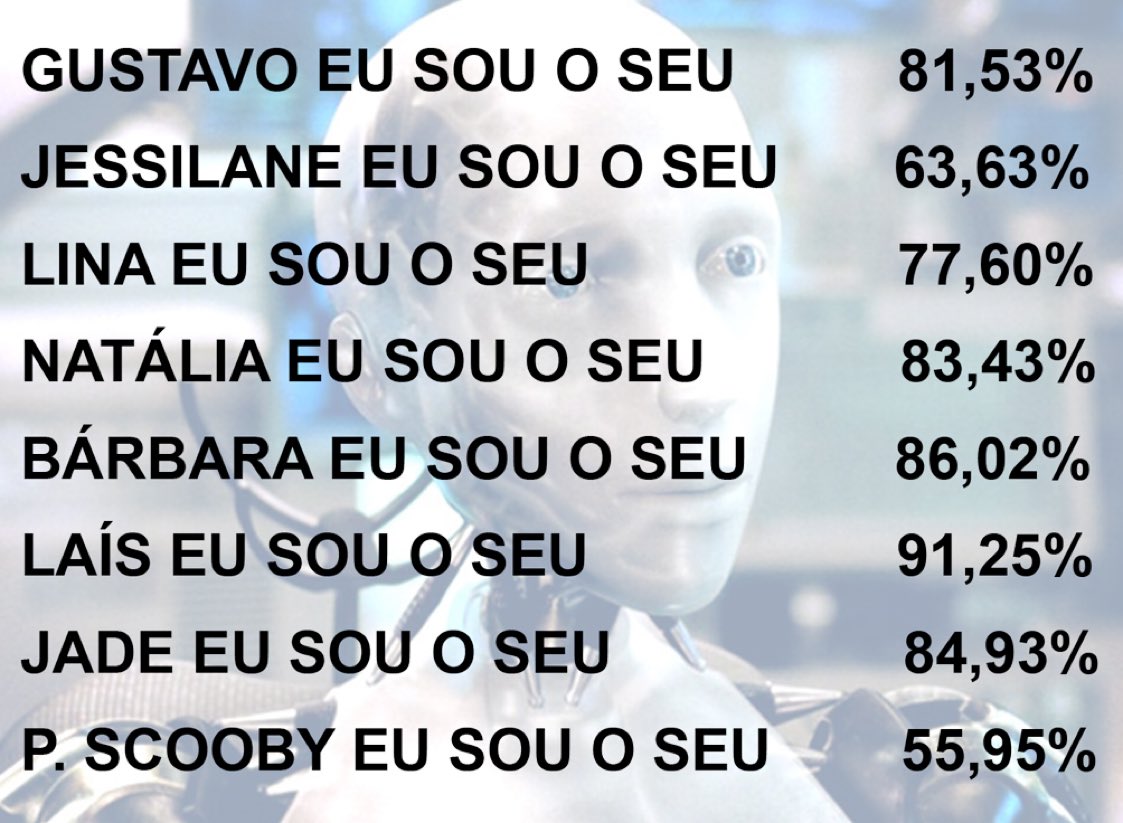 Matheus66587964's tweet image. BBB22! PRAZER, EU SOU O SEU .....%
GUSTAVO EU SOU O SEU 81%!!!
#BBB22 #BBB101 JESSILANE NUNCA FOI FORTE