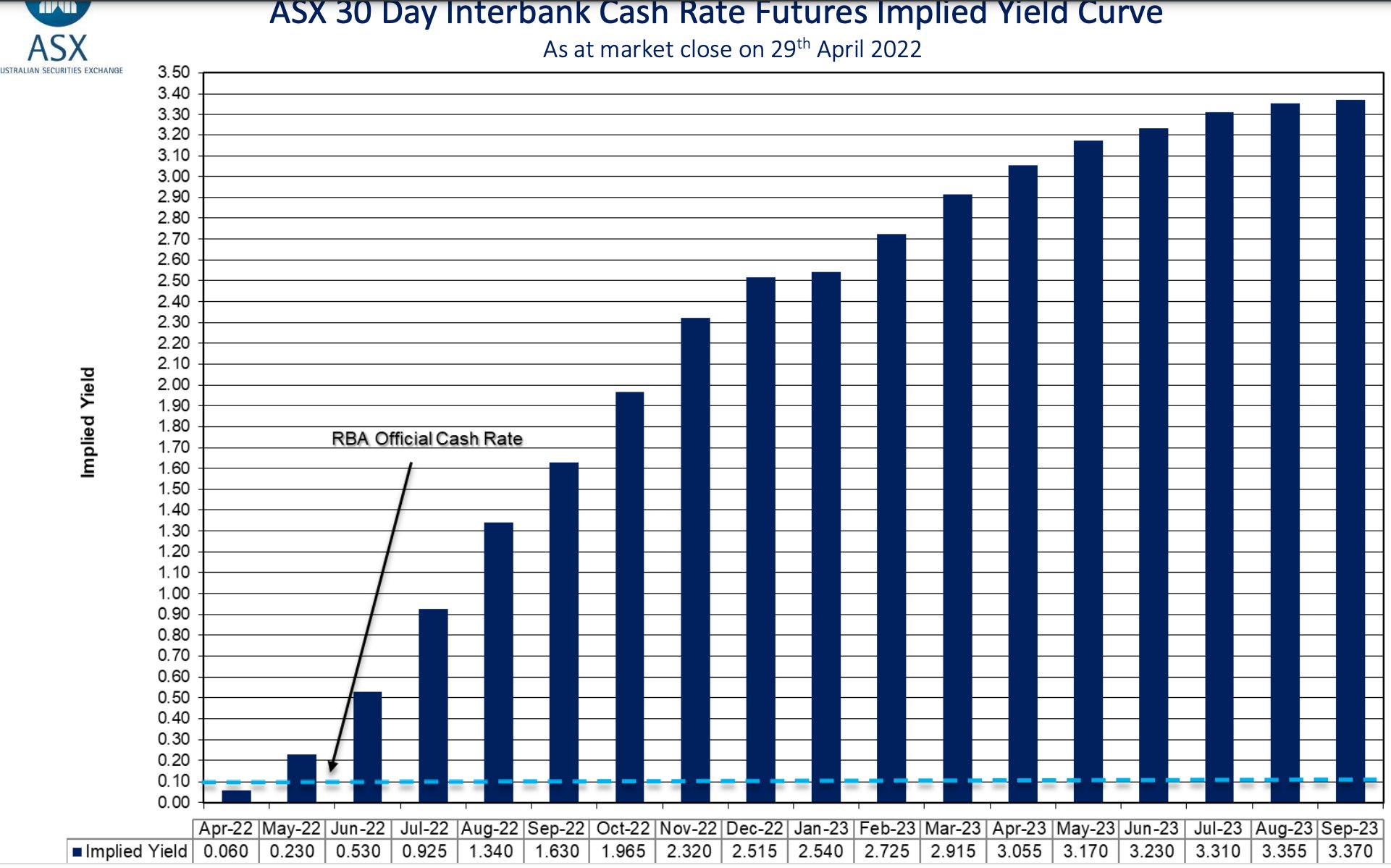 Asx 2024 futures today