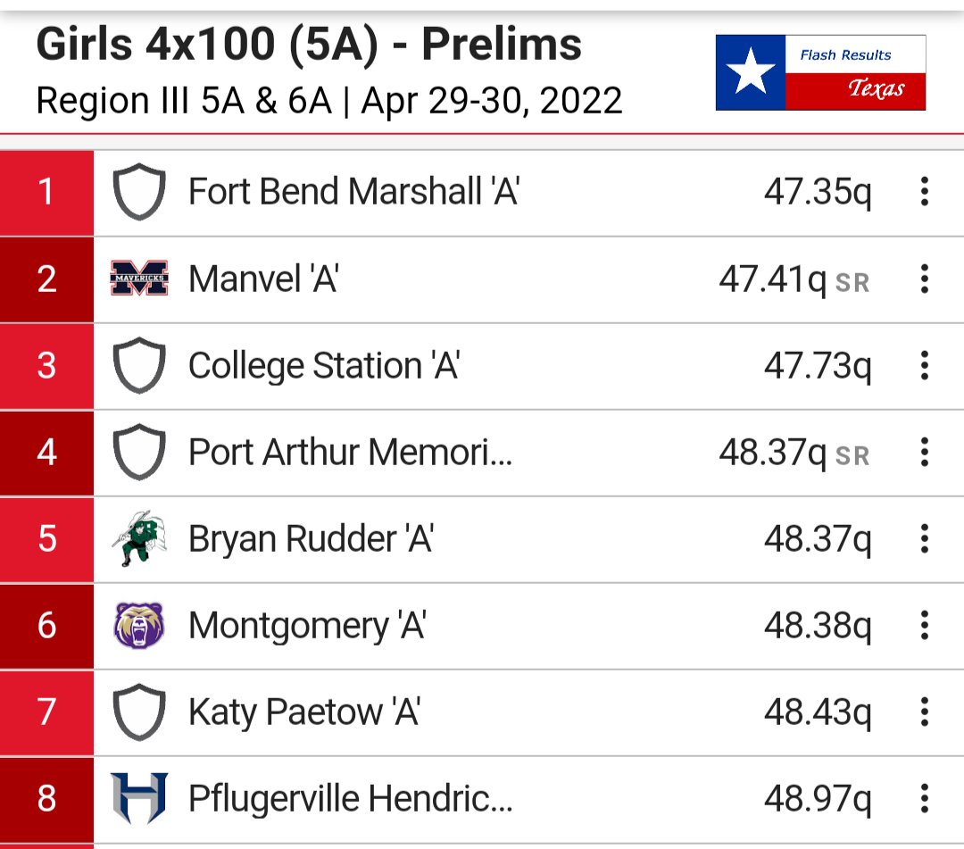 Hendrickson Girls 4x100 qualifies for finals tomorrow afternoon. Great job ladies!