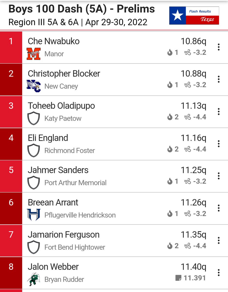 Breean Arrant for the regional finals in the 100m tomorrow afternoon.