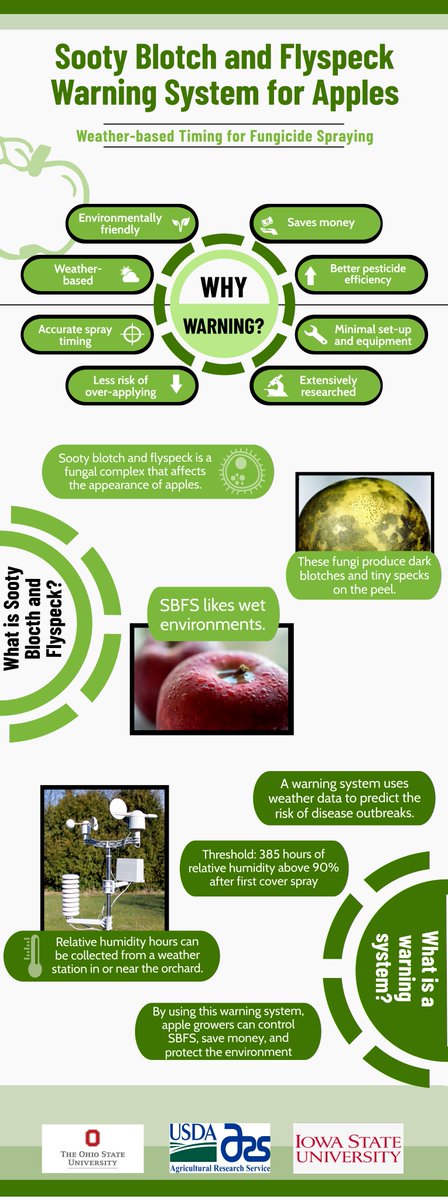 So, what is SBFS? And can we use a disease-warning system to predict outbreaks? 
<a href="/ISU_IPM/">Iowa State Plant Protection</a> <a href="/PlantPathISU/">ISU Plant Pathology</a> @LauraJesseIles <a href="/Jgonzacu/">José González</a> <a href="/OSUPlantPath/">OhioStatePlantPath</a> <a href="/erinwhodgson/">Erin Hodgson</a>