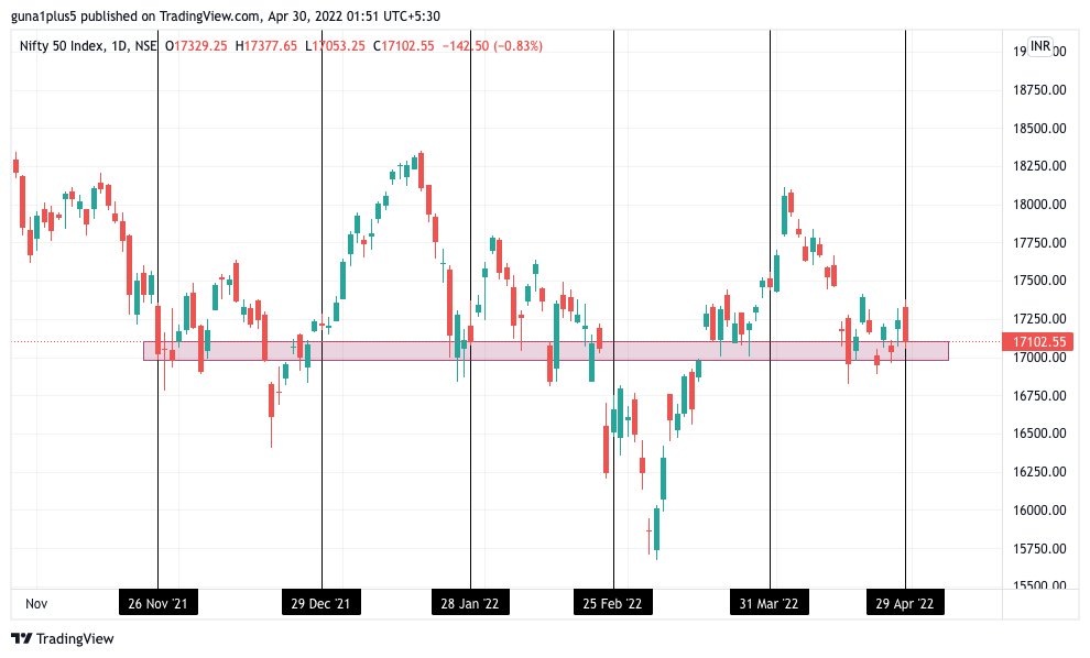 A LONG thread on what has happened in the markets in the recent months .. 

The U.S. Dollar Index is...
