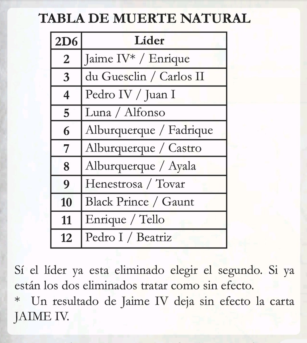 Javi_de_Nuln's tweet image. Mayor es mi sequía... en todo este mes:

- Partida en Solitario al #KitchenRush (que acabó en GREAT DISASTER 🤣)

- Victoria con los British al 1775, la Guerra de la Independencia de los Estados Unidos, partida a 2 jugadores 

Por que leer reglamentos no cuenta, ¿verdad?