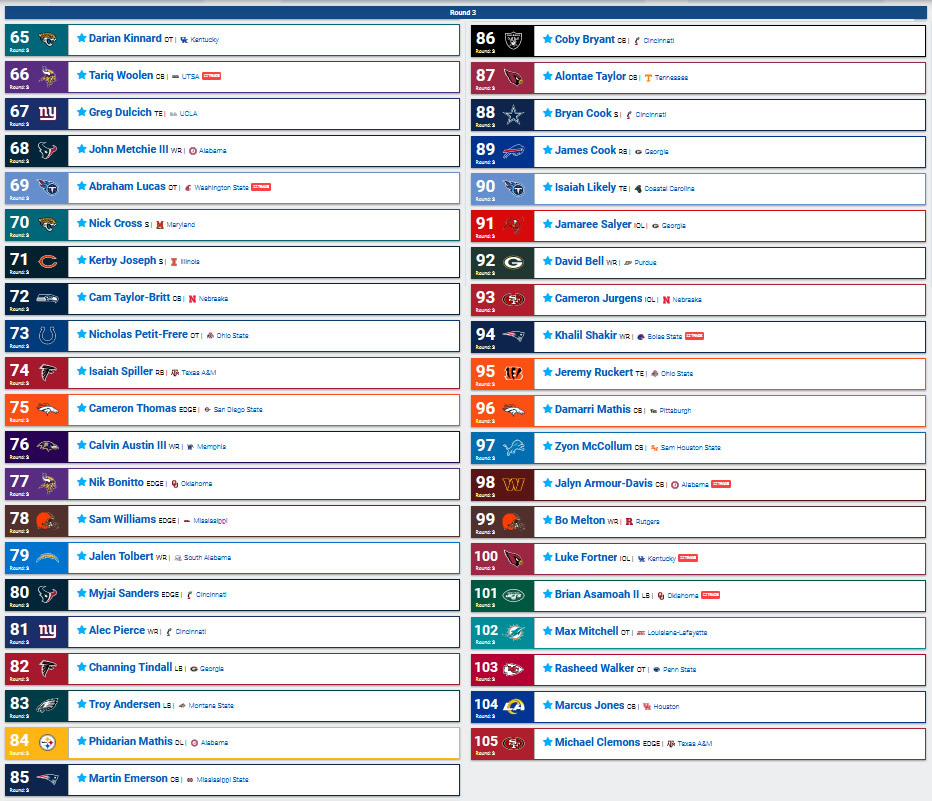 halilsfbtalk's tweet photo. Here's my full day two mock draft! π
This is one of my favorite days of the year, because here's where teams really build up their roster! π§©
#NFLDraft #NFLDraft2022 #2022NFLDraft #MockDraft #NFLMockDraft #DayTwoMock #DraftTwitter #NFLTwitter https://t.co/RF7uYHzF8j