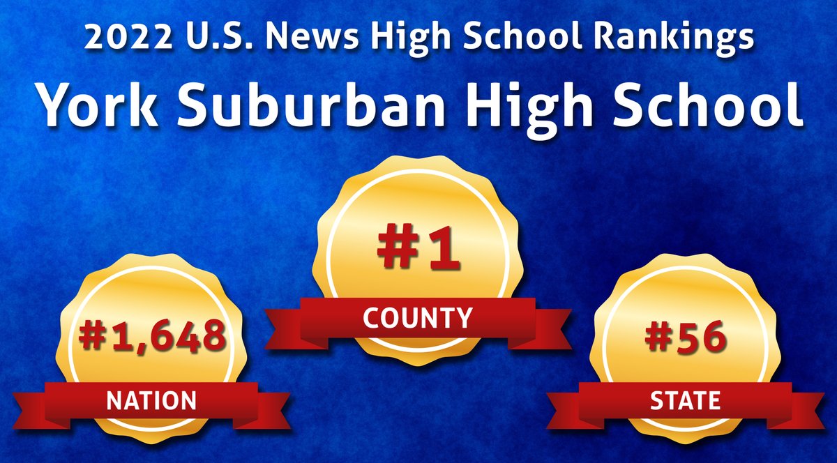 York Suburban School District (@yorksuburban) on Twitter photo The 2022 <a href="/usnews/">U.S. News & World Report</a> high school rankings have been released. <a href="/YorkSuburbanHS/">York Suburban High School</a> is #1 in <a href="/yorkcountypa/">York County PA</a>, #56 in the state, and #1,648 in the nation! Nearly 24,000 schools were ranked. Thank you to everyone who made this possible! Visit bit.ly/usnews22 for more details. The 2022 <a href="/usnews/">U.S. News & World Report</a> high school rankings have been released. <a href="/YorkSuburbanHS/">York Suburban High School</a> is #1 in <a href="/yorkcountypa/">York County PA</a>, #56 in the state, and #1,648 in the nation! Nearly 24,000 schools were ranked. Thank you to everyone who made this possible! Visit bit.ly/usnews22 for more details.