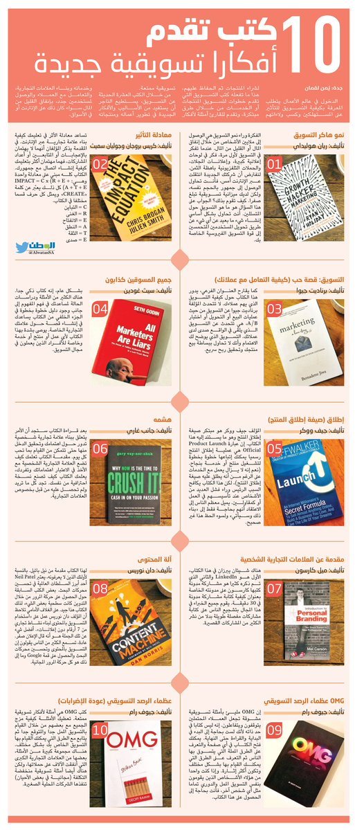 Ali_alalshikh's tweet photo. لو عندك شركة ناشئة startup  أو صاحب مشروع تقليدي 

فهذه أفضل 10 كتب تُقدم لك أفكار تسويقية لنمو مشروعك https://t.co/0ryu0HbbRf