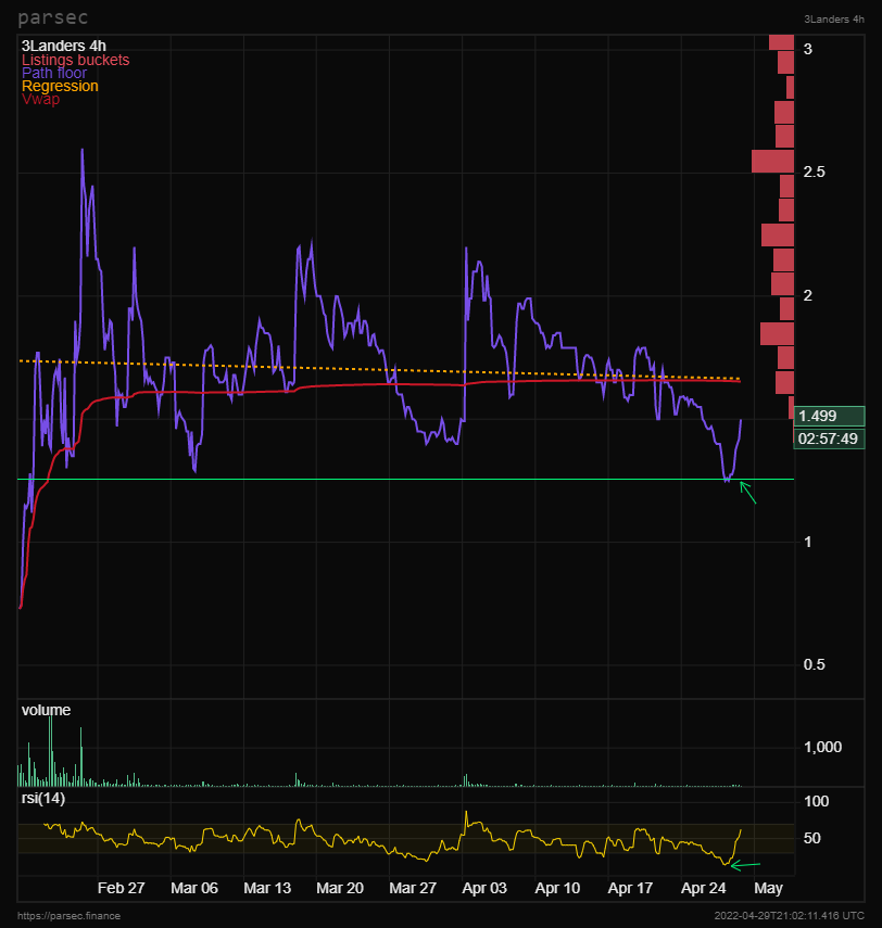 UATTR Alpha tweet media