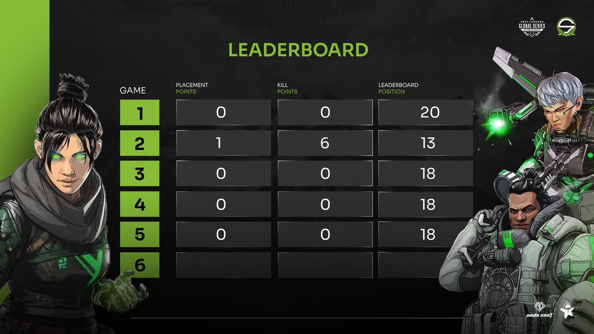 One more map from a very busy day.

#ALGS | #SNGARMY | #VAMOSNG