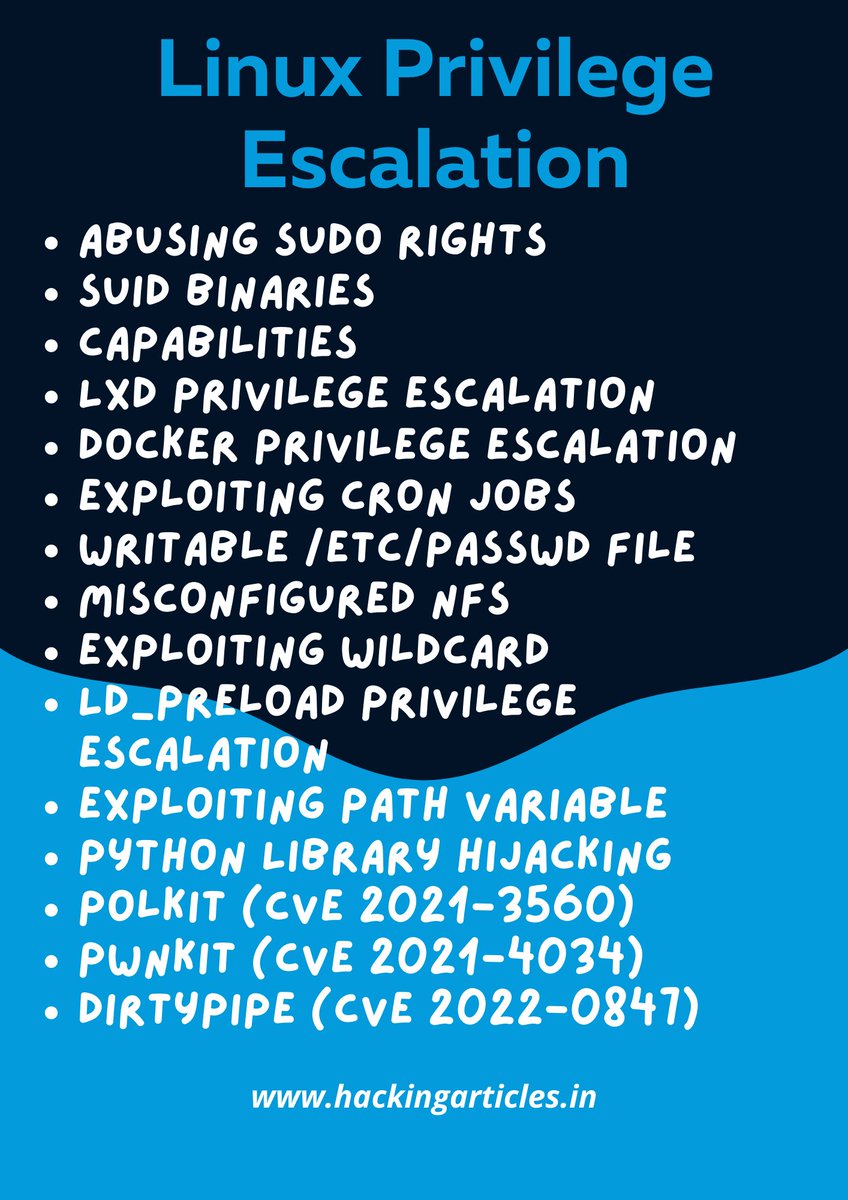 Linux Privilege Escalation Cheatsheet https://t.co/avdMPrZVTX #infosec ...