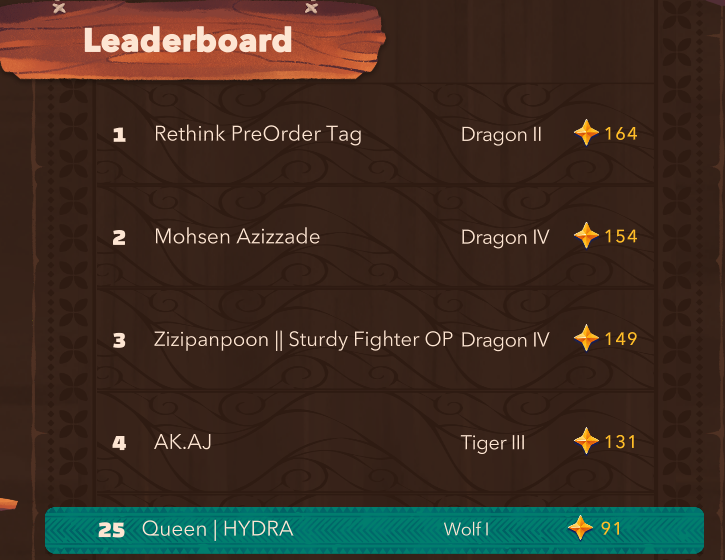 Queen_MT8's tweet photo. Rank 25~ ππβ¨
@AxieInfinity @axiephofficial @Jihoz_Axie @HydraAxieGuild
#AxieInfinity #AxieOrigin #HydraGuild https://t.co/gL2y2JS3Sx