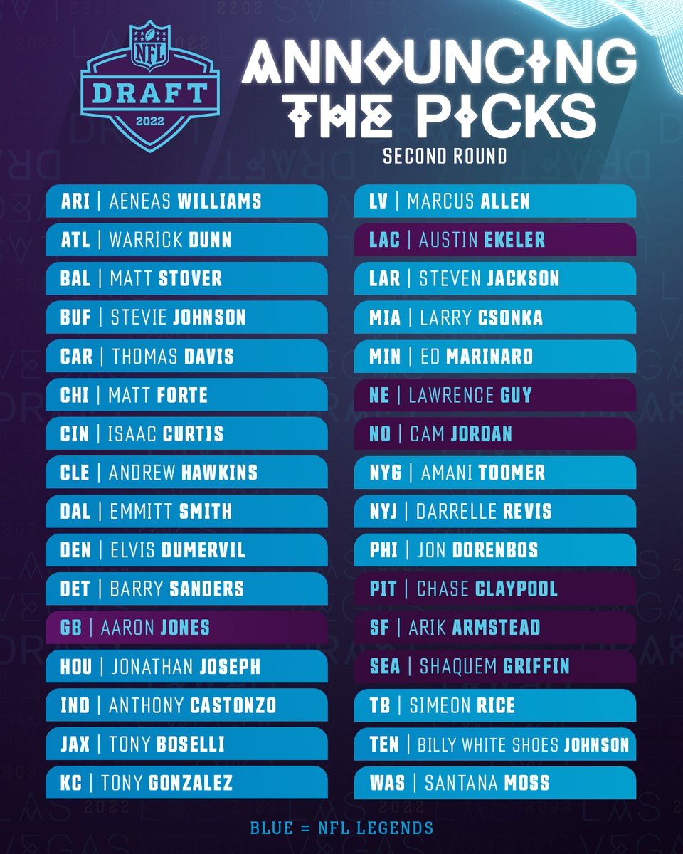 NFL on X: Every pick from Round 3! Who did your team select? 📺: #NFLDraft  continues Saturday 12pm ET on NFLN/ESPN/ABC  / X
