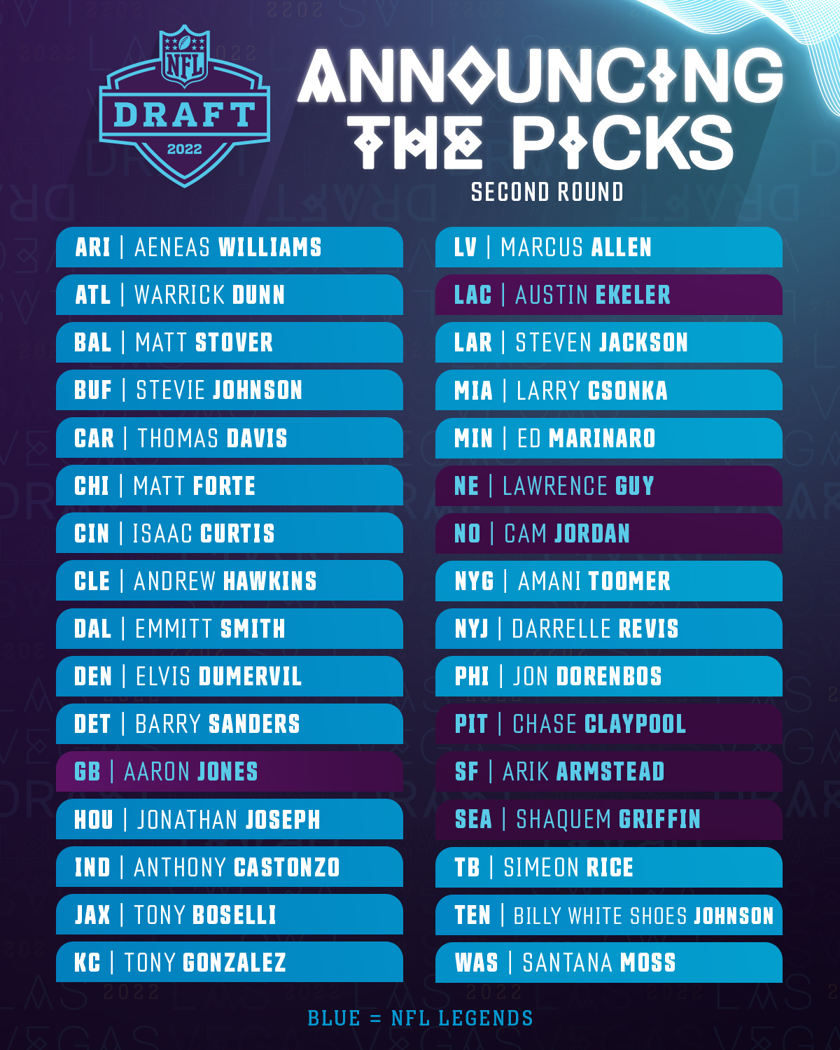 2022 nfl draft 2 rounds