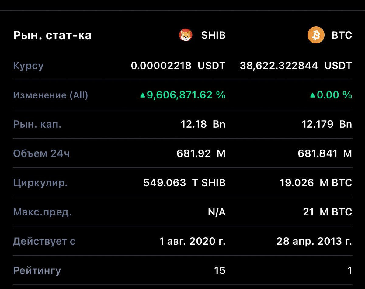 #SHIB #SHIBARMY 
I believe in #shibainu