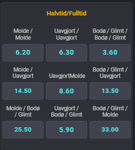 Det er cupfeber i Oslo, så la oss kjøre en deilig konkurranse med @CoolbetNorge!

For å delta:

✅❤️eller RT
✅Gi oss riktig Halvtid/Fulltid-utfall.

Vi trekker én vinner (med Coolbet-konto) som får 500,- i oddsbonus inn på sin konto.