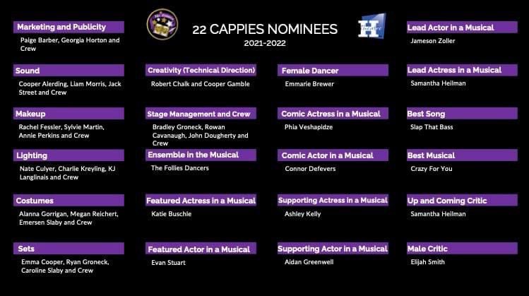 Congratulations to the Cast and Crew of Crazy for You and our Critic Team for 22 Cappies Nominations including Best Song and Best Musical! Winners will be announced at the Cappies Gala at the Aronoff Center on Wednesday, May 25th at 7pm! <a href="/FTSchools/">Fort Thomas Schools</a>  <a href="/FTHighlandsHS/">Highlands High School</a> @Cincyjlb #Ftis