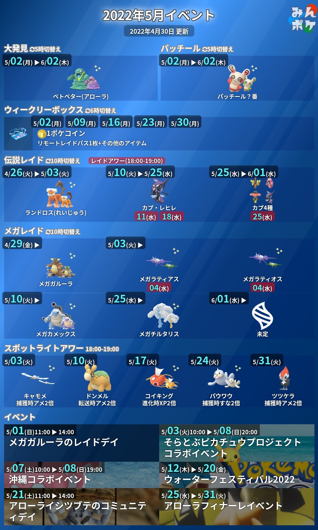 Twitter 上的 ポケモンgo攻略 みんポケ 5月のイベント情報が発表されました 大発見はアローラベトベター 伝説レイドでカプ レヒレが初登場 メガレイドでメガラティアス メガラティオスが初登場 T Co Tyms1mw3gv ポケモンgo T Co Wzys8wa59q