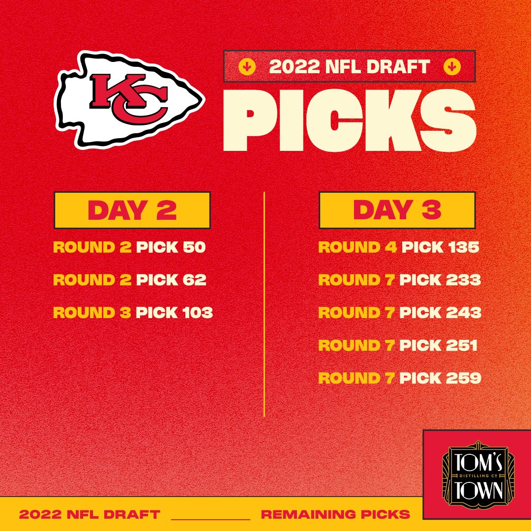 2022 nfl draft 2 rounds