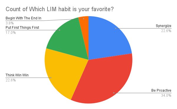 svesmedia's tweet photo. Sts @ShilohValleyES response to a recent @TheLeaderinMe digital escape room. Data driven. @AGHoulihan @jttopp @SVES_P https://t.co/X9dipoq0ia
