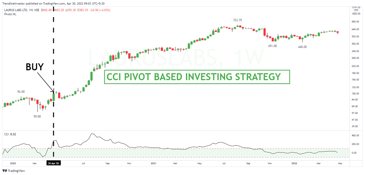 The Chartians on X: Print this and paste it on your #trading desk