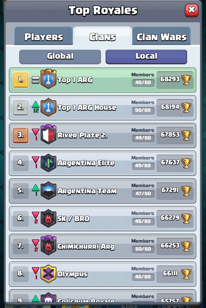 Por primera vez en Argentina 🇦🇷 
Clan principal y cantera TOP 1 Y TOP 2 🥇😎🔥
