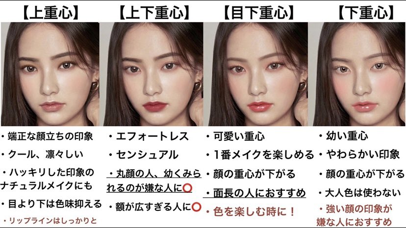 Nakamura Ryota もう失敗しない顔作りのポイント3つ クール 大人の魅力 上重心 眉と目 上下重心 眉と口 余裕のある落ち着いた印象 幼く 可愛く 下重心 目から下or頰と口 眉を強調しない まずメイクは重心の置き場が大切 その後