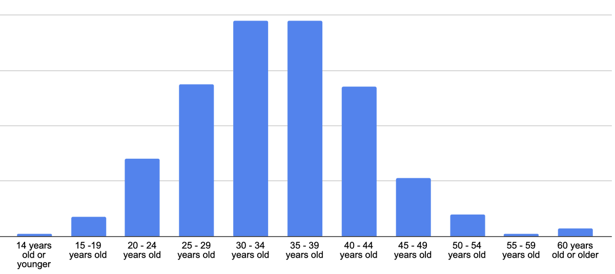 Data 🤓 tweet media