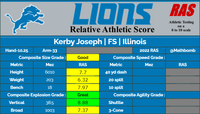 kerby joseph draft