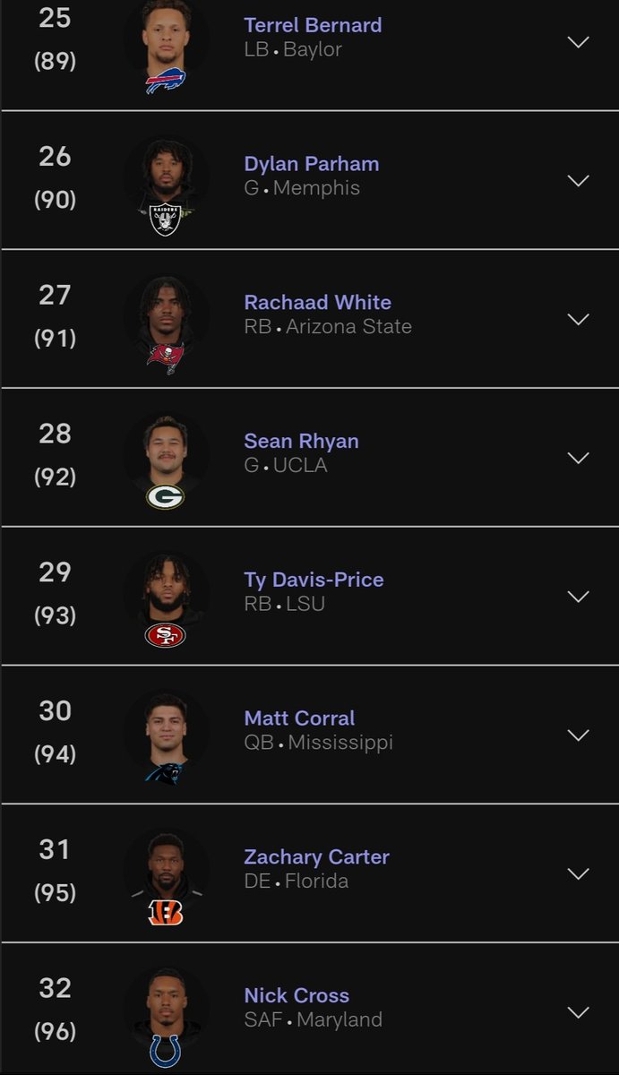 WildCardNflNcaa's tweet photo. Resumen de la ronda 3 del #NFLDraft https://t.co/AQYO0DFGqq