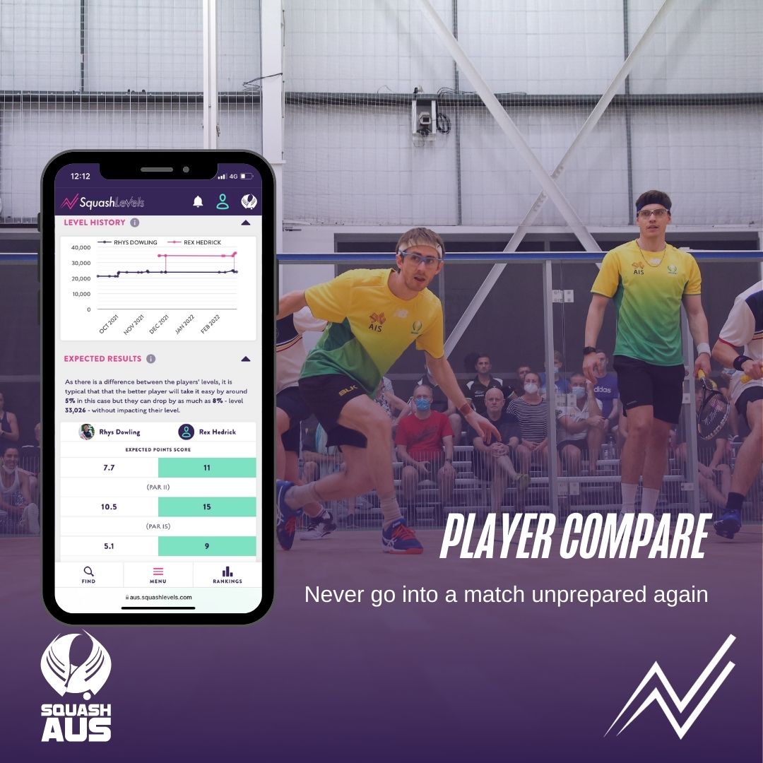 squashAUS's tweet image. Never go into a match unprepared ever again!

@SquashLevels  platinum members have the ability to compare themselves against their opponent and predict who will win...even down to the expected points score.

#FindYourLevel now and register ➡️ bit.ly/squashaustralia