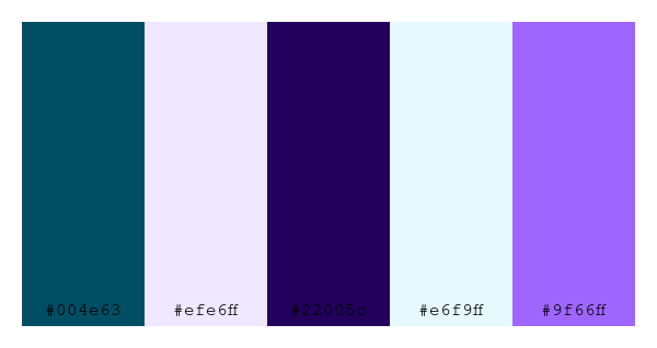 ColPaletteBot's tweet photo. Beep beep, here's a pretty color palette for you!
color-scheme.js parameters used:
- hue: 67
- variation: hard
- colors: #004e63, #efe6ff, #22005c, #e6f9ff, #9f66ff
Have a lovely evening!
#twitterbot #colorpalette #colors #palette #prettycolors https://t.co/XU6PxCxcJB