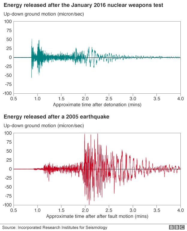 amanda___price's tweet photo. @P8Star @NWSStLouis For context, here is what an explosion looks like compares to an earthquake signal https://t.co/iwHSCXYkQU