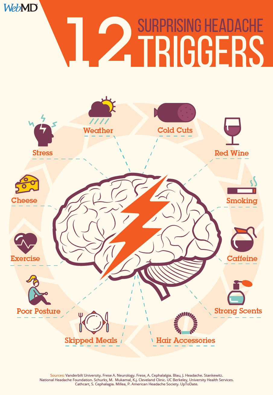 MD on Twitter "Did you know headaches can have a range of causes