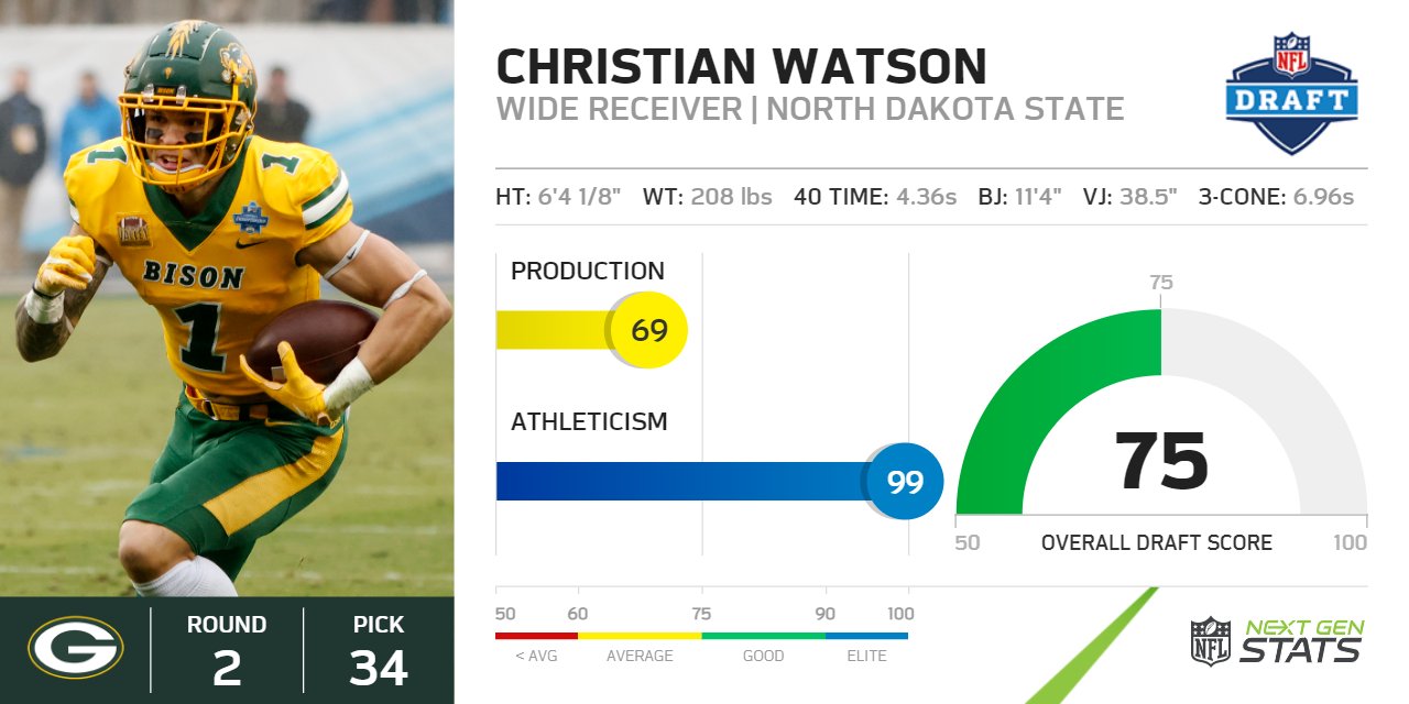 christian watson draft pick