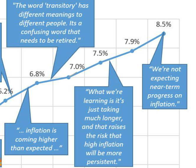 Fed Chairman Jerome Powell's Inflation Comments Compared to Inflation Rate ...

Thread 🧵 https://t.c...