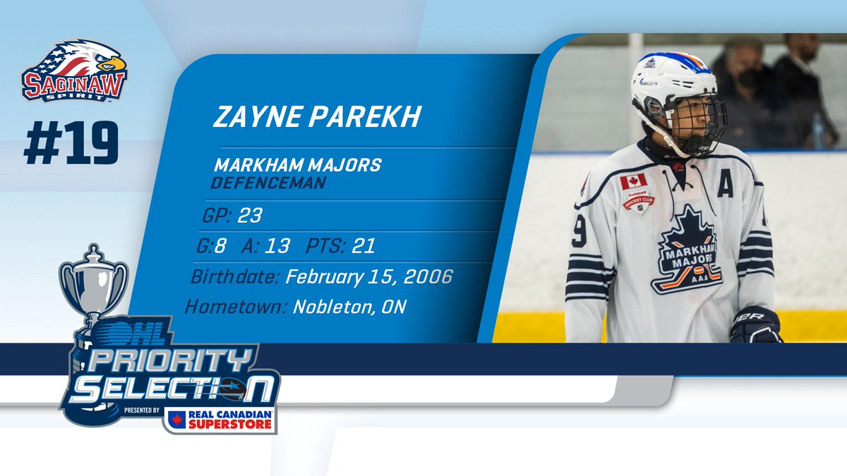 OHLHockey's tweet image. Congrats to defenceman Zayne Parekh of the Markham Majors, selected 19th overall by @SpiritHockey in the 2022 #OHLDraft! bit.ly/3MGyvY1