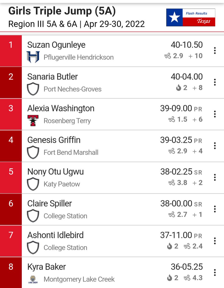 Suzan Ogunleye with a 1st Place in Triple Jump. Next stop is the 5A UIL State Championships in two weeks. Congratulations Suzan!