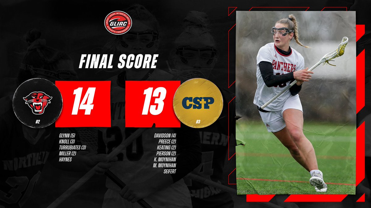Women's Lacrosse Final

<a href="/DU_WLacrosse/">Davenport Women's Lacrosse</a> 14, Concordia-St. Paul 13

For the second time in as many years, the Panthers will play for a GLIAC Tournament Championship!

Second-seeded DU improves to 13-5 and will see top-seeded host, #7 GVSU (17-1) in the finals on Sunday.

#DUingWork