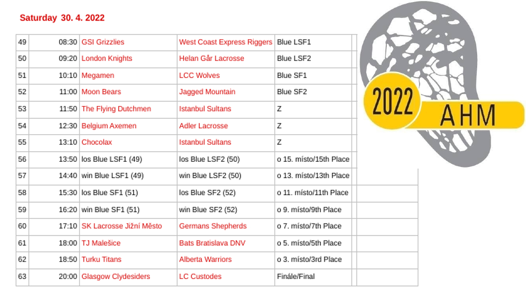 Aleš Hřebeský Memorial 2022 Saturday 
ahmemorial.cz/2022/vysledky-…