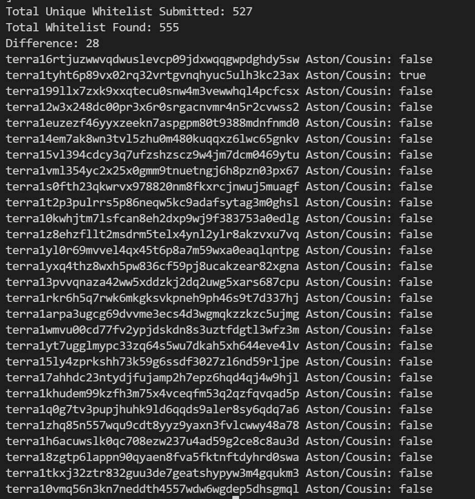 Deploydon's tweet photo. I have just uncovered 28 addresses that were added to the @Anarchists_NFT whitelist that we did not submit to @luart_io.

This is not a post directly against Luart, as they have already begun taking action. This is a 🧵simply for transparency. Make your own conclusions. https://t.co/uuzLr7uSYM