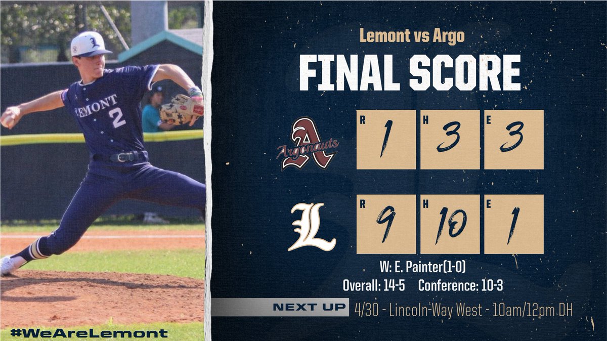 Lemont_Baseball's tweet photo. Great #TEAM win today! #WeAreLemont
@Ethan_Painter_ 5IP 2H 1R 4BB 9K
@ryantracy25 1IP 1H 1BB 2K
@NoahTomaras 3-3 2RBI
@colebrannigan16 2b RBI
@BrodyMiller__ 1-2 BB 2SB
@gavin_kelby 2-4 2b 2RBI https://t.co/DRYwQw67Vp