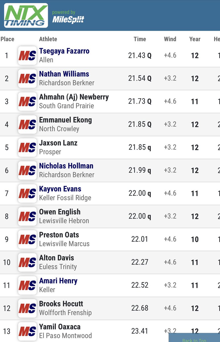 Trinity Track & Field tweet media