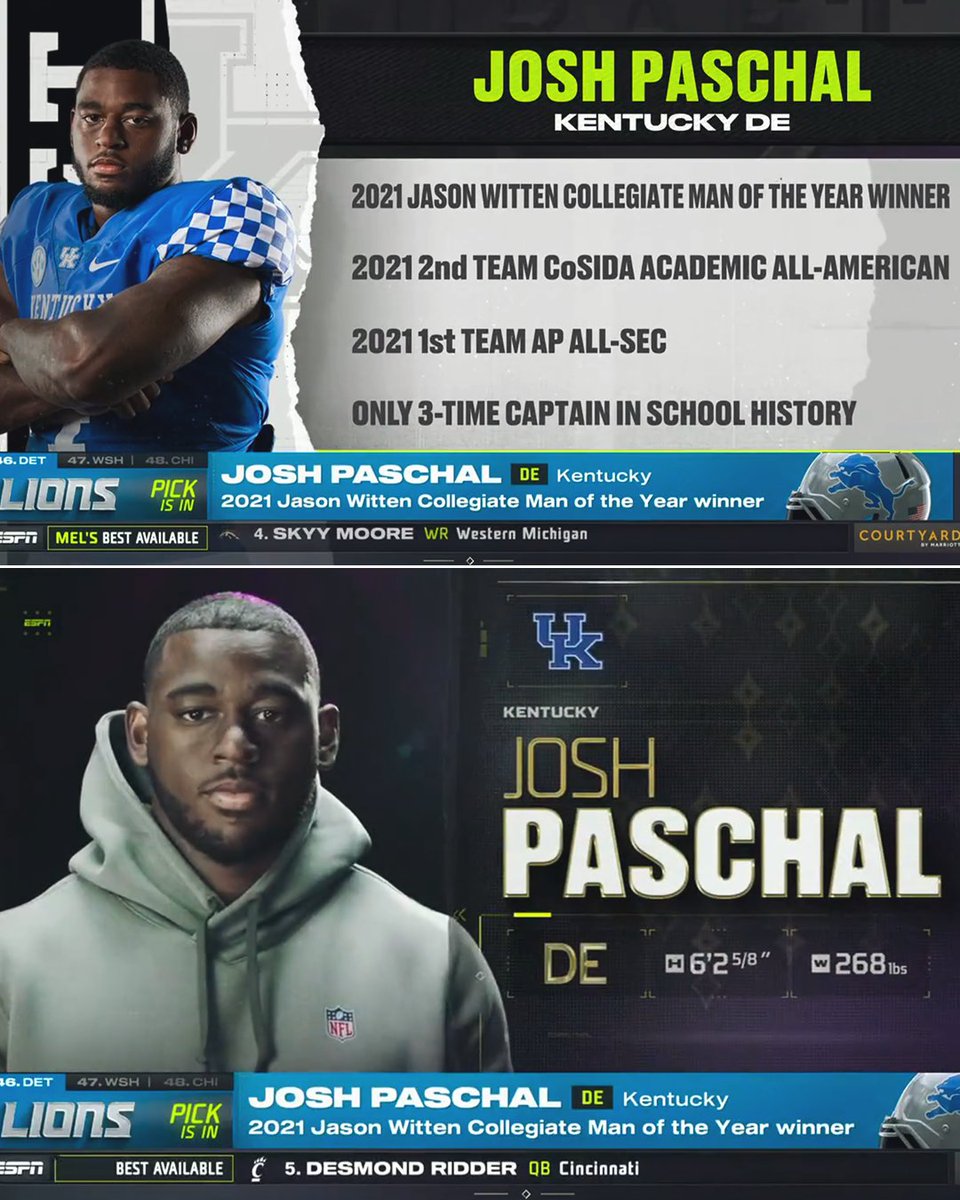 🔹 Headed to the <a href="/Lions/">Detroit Lions</a> with the 46th pick
🔹 The only 3-time captain in <a href="/UKFootball/">Kentucky Football</a> history
🔹 Beat cancer while playing football at Kentucky

What an incredible journey for Josh Paschal 👏 @JPaschalx