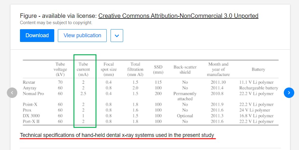 ChoiceChoi3's tweet photo. @Richard_X_Roe @Richard_suX_Roe #NNOX $NANOX $NNOX
Technical specifications of hand-held dental x-ray systems used in the present study.
Tube voltage of many companies' dental Xrays are about ~2mA, and the average standard is presented.
But Richard lies that 2.2A = 2200mA is the norm.
https://t.co/e8Kd61EhiX https://t.co/jHhsuHhcHU